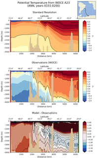 ANN Potential Temperature from WOCE A23 ANN